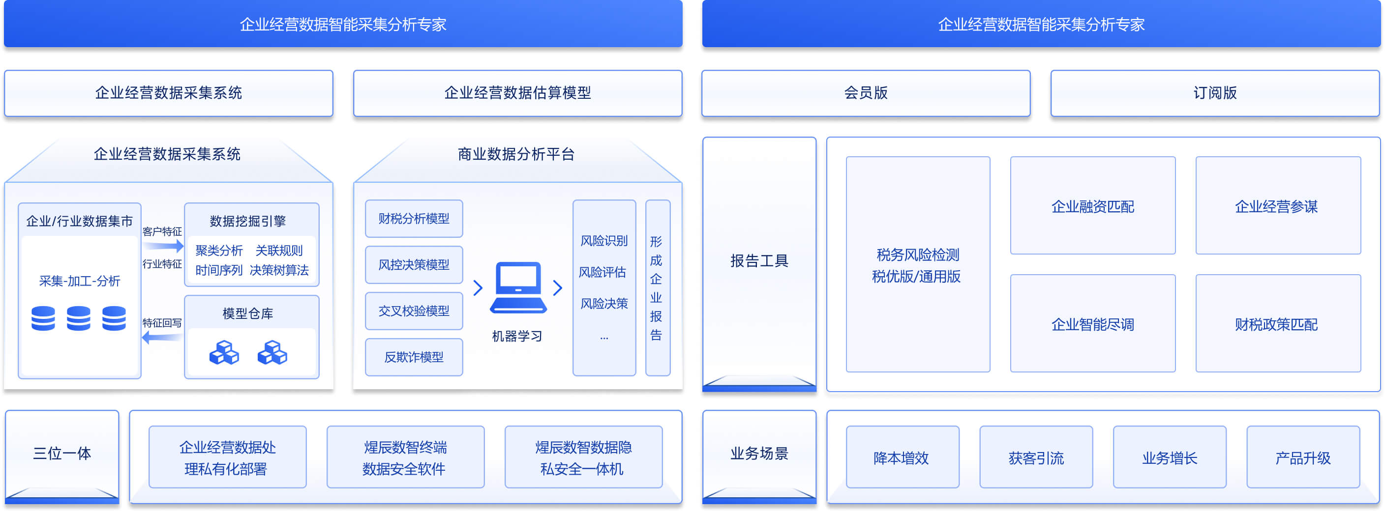 煋辰数智数字化企服产品全景图 .jpg