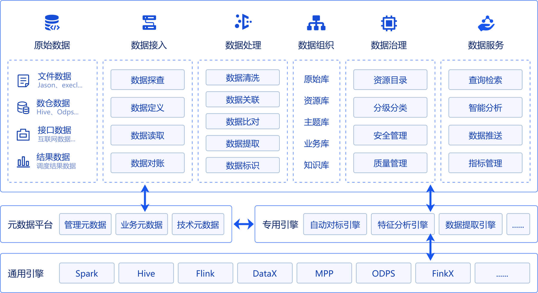 数据中岛 - 功能架构 .jpg
