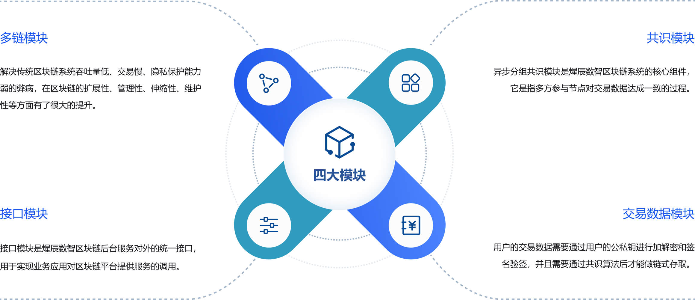 四大模块.jpg